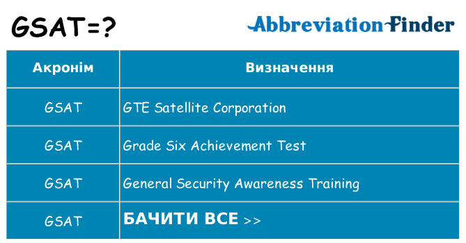 Що gsat означають