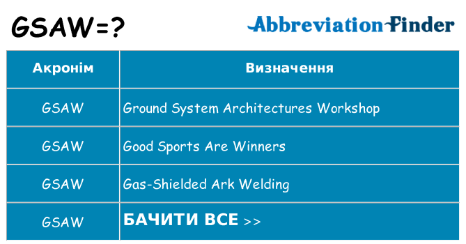 Що gsaw означають