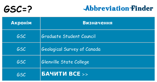 Що gsc означають