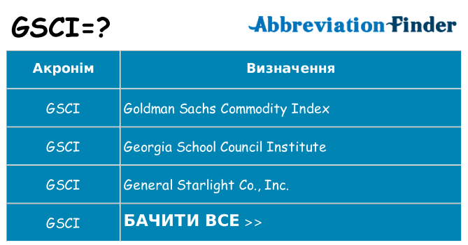 Що gsci означають