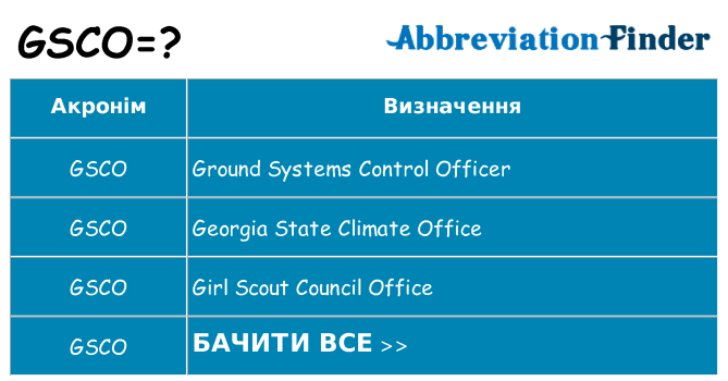 Що gsco означають