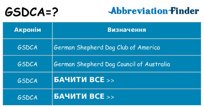 Що gsdca означають