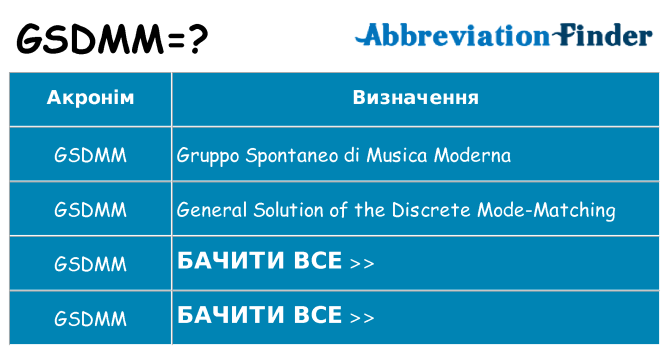 Що gsdmm означають