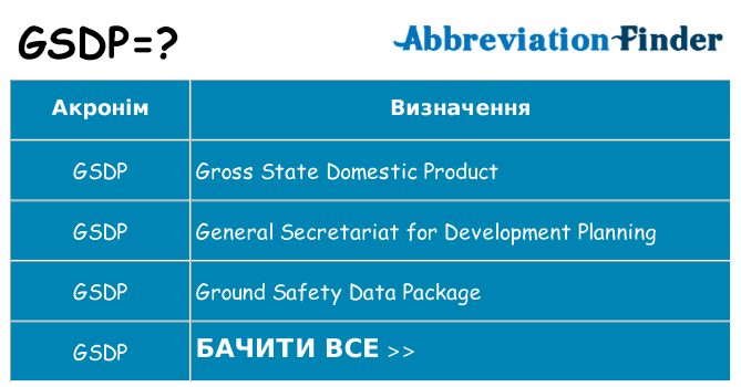 Що gsdp означають