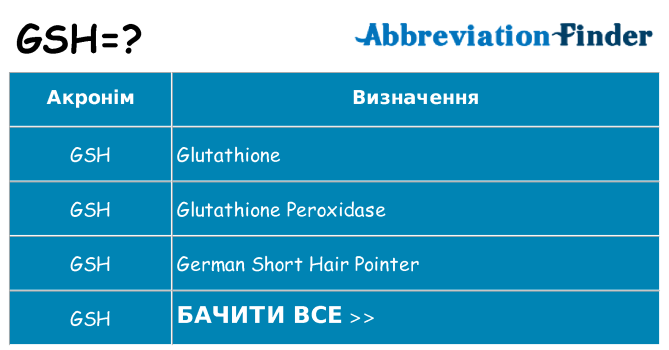 Що gsh означають