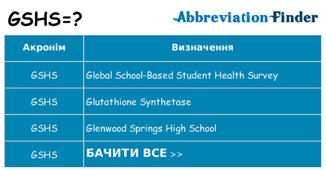 Що gshs означають