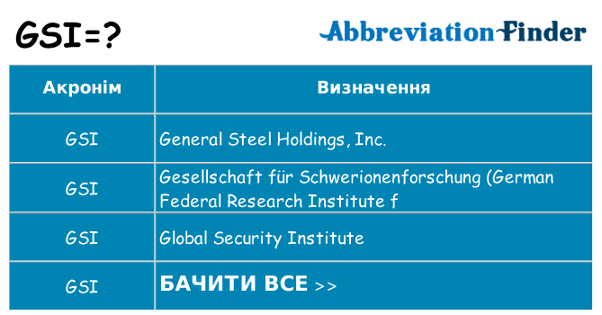 Що gsi означають