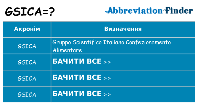 Що gsica означають