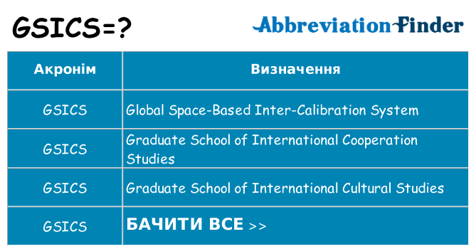 Що gsics означають