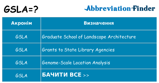 Що gsla означають