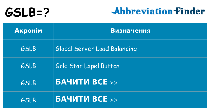 Що gslb означають