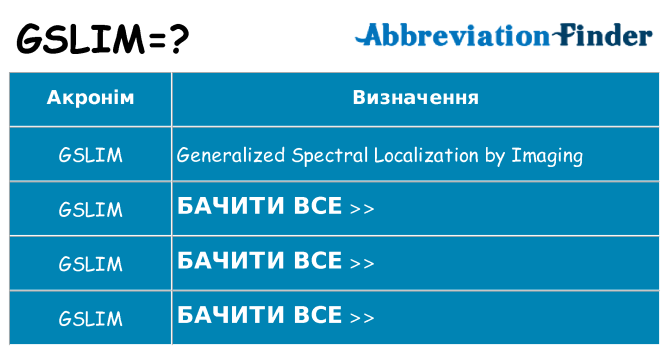 Що gslim означають