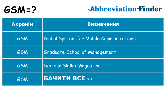 Що gsm означають