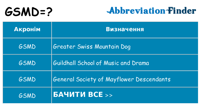 Що gsmd означають