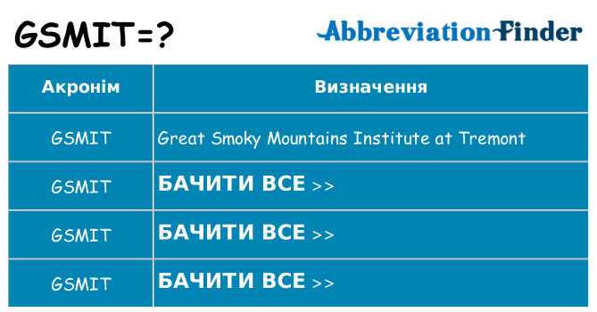 Що gsmit означають