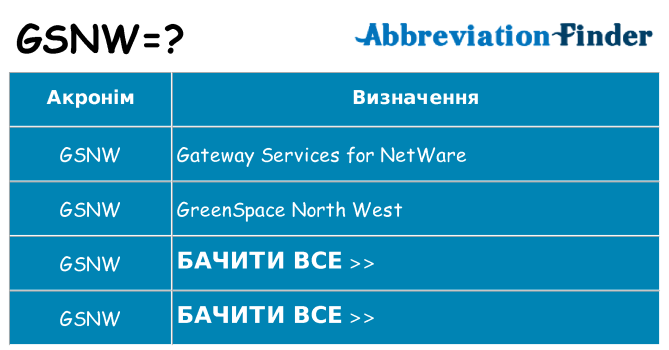 Що gsnw означають