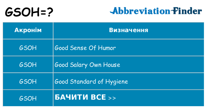 Що gsoh означають