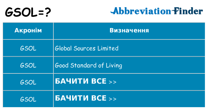 Що gsol означають