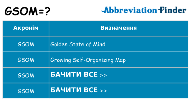 Що gsom означають