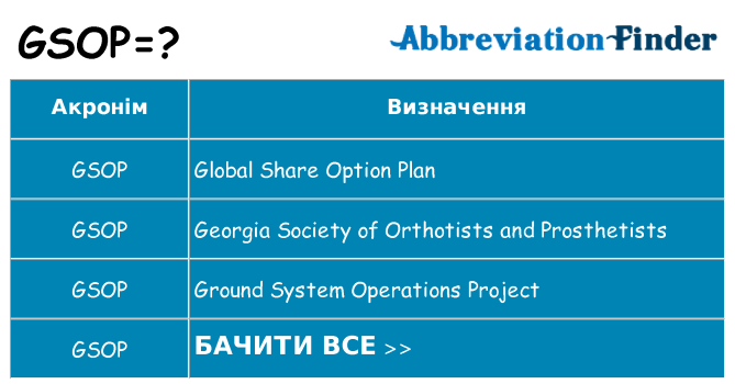 Що gsop означають