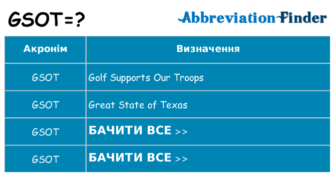 Що gsot означають