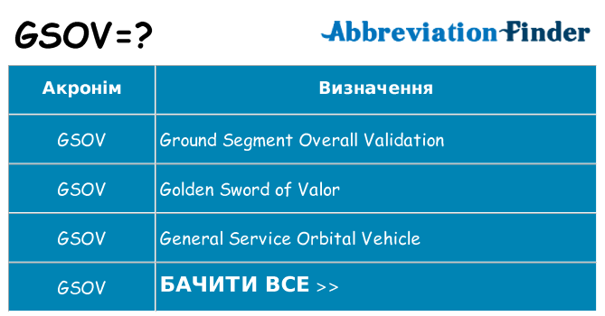 Що gsov означають
