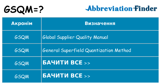 Що gsqm означають