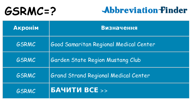 Що gsrmc означають