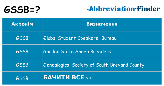 Що gssb означають