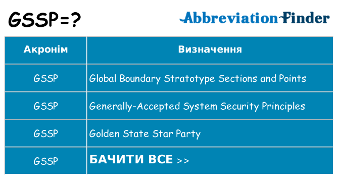 Що gssp означають