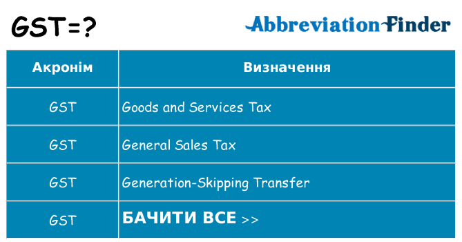 Що gst означають