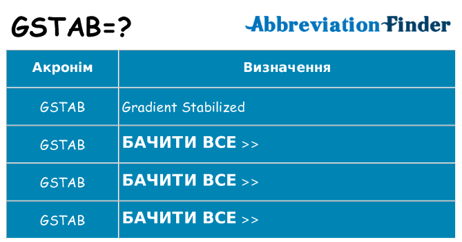 Що gstab означають