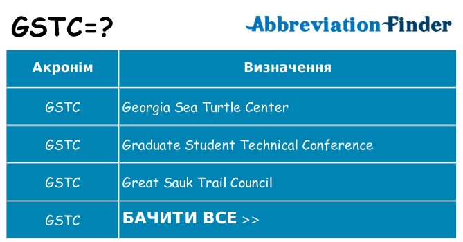 Що gstc означають