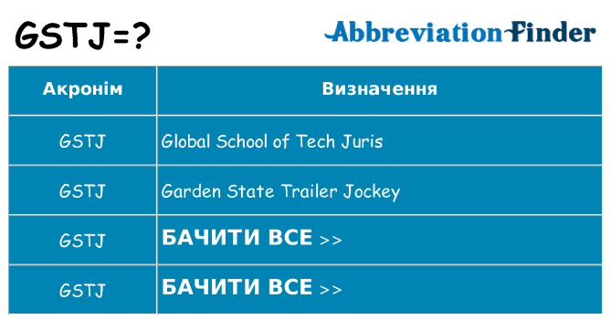 Що gstj означають