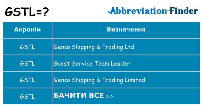 Що gstl означають