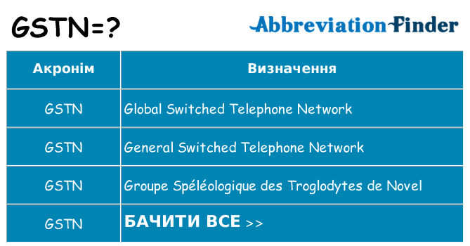 Що gstn означають