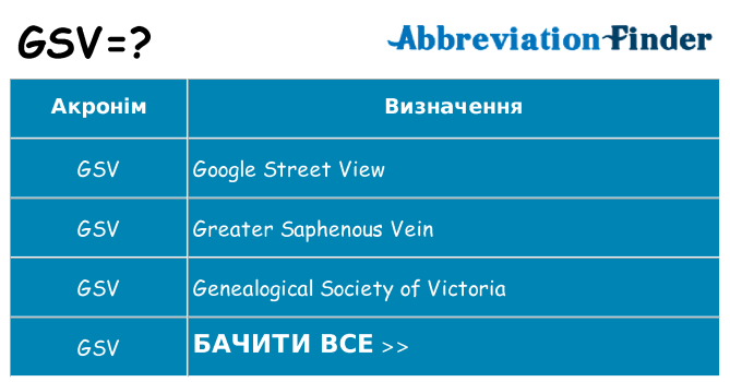 Що gsv означають