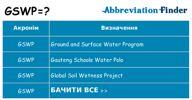 Що gswp означають