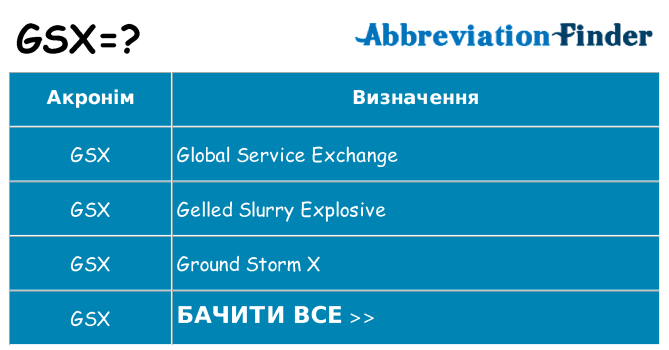 Що gsx означають
