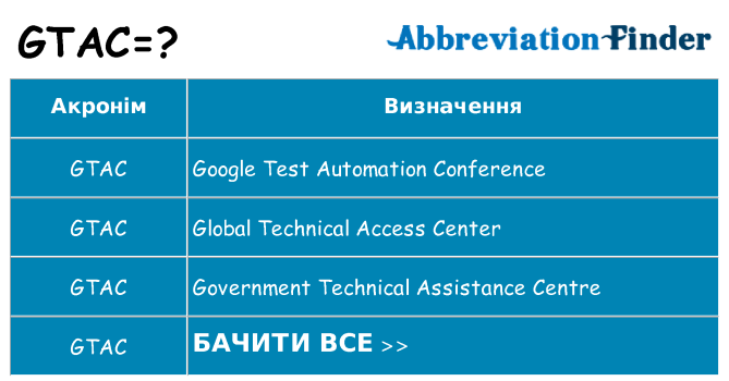 Що gtac означають