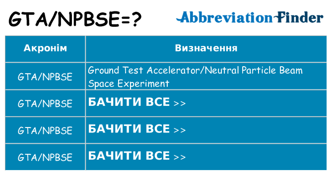 Що gtanpbse означають