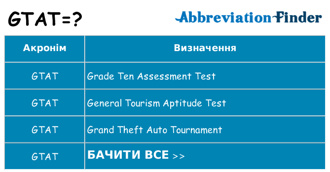 Що gtat означають