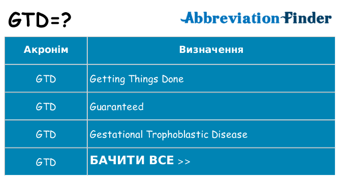 Що gtd означають