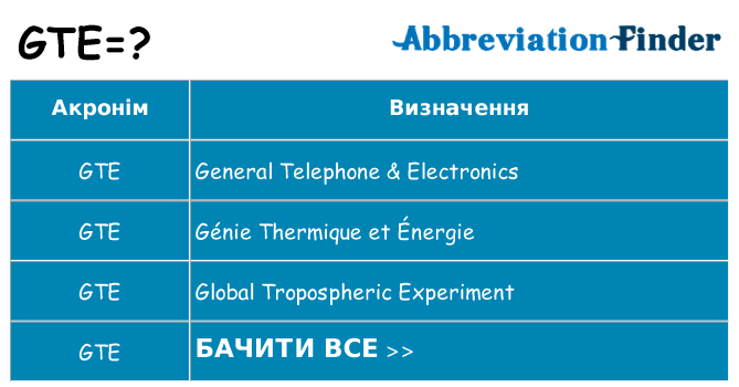 Що gte означають