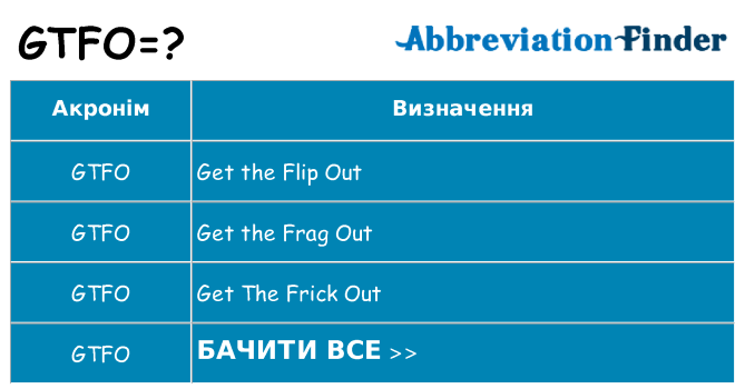 Що gtfo означають