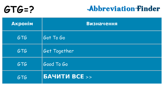 Що gtg означають