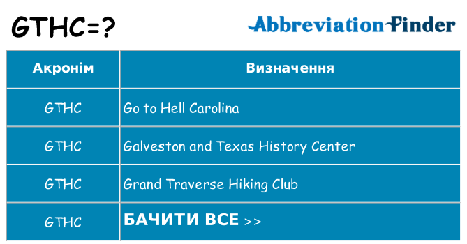 Що gthc означають
