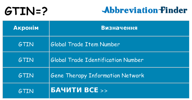 Що gtin означають