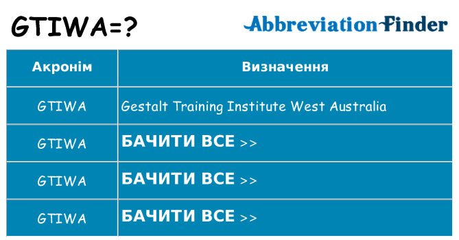 Що gtiwa означають
