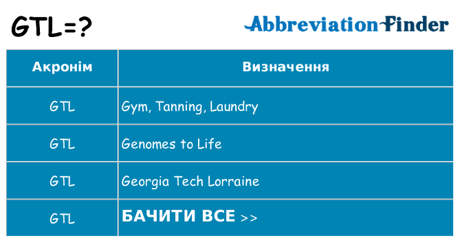 Що gtl означають
